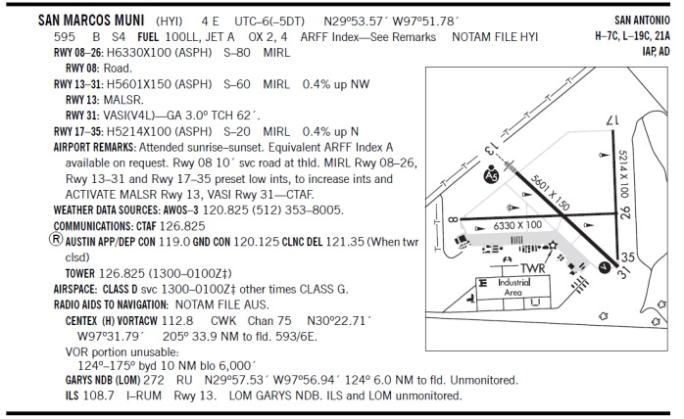 City of San Marcos, Texas